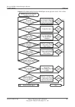 Preview for 232 page of Huawei V200R001C01 Troubleshooting Manual