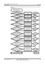 Preview for 236 page of Huawei V200R001C01 Troubleshooting Manual