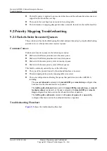 Preview for 246 page of Huawei V200R001C01 Troubleshooting Manual