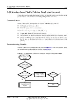 Preview for 257 page of Huawei V200R001C01 Troubleshooting Manual