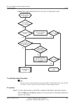 Preview for 258 page of Huawei V200R001C01 Troubleshooting Manual