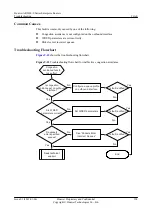 Preview for 267 page of Huawei V200R001C01 Troubleshooting Manual