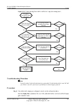 Preview for 270 page of Huawei V200R001C01 Troubleshooting Manual