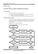 Preview for 296 page of Huawei V200R001C01 Troubleshooting Manual