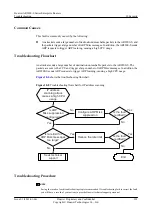 Preview for 301 page of Huawei V200R001C01 Troubleshooting Manual