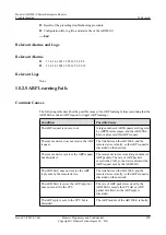 Preview for 303 page of Huawei V200R001C01 Troubleshooting Manual