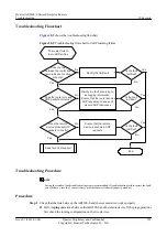 Preview for 304 page of Huawei V200R001C01 Troubleshooting Manual