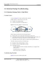 Preview for 330 page of Huawei V200R001C01 Troubleshooting Manual