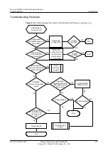 Preview for 336 page of Huawei V200R001C01 Troubleshooting Manual