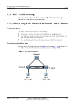 Preview for 350 page of Huawei V200R001C01 Troubleshooting Manual