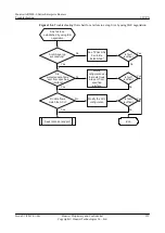 Preview for 361 page of Huawei V200R001C01 Troubleshooting Manual