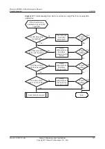 Preview for 362 page of Huawei V200R001C01 Troubleshooting Manual