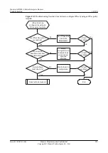 Preview for 368 page of Huawei V200R001C01 Troubleshooting Manual