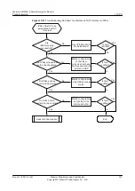 Preview for 376 page of Huawei V200R001C01 Troubleshooting Manual