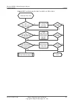 Preview for 382 page of Huawei V200R001C01 Troubleshooting Manual