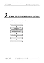 Preview for 23 page of Huawei V200R003C10 Commissioning Manual
