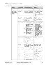 Preview for 32 page of Huawei V200R003C10 Commissioning Manual