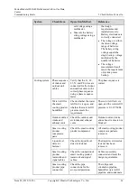 Preview for 33 page of Huawei V200R003C10 Commissioning Manual