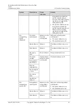 Preview for 37 page of Huawei V200R003C10 Commissioning Manual