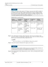 Preview for 66 page of Huawei V200R003C10 Commissioning Manual