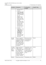 Preview for 77 page of Huawei V200R003C10 Commissioning Manual