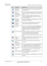 Preview for 35 page of Huawei ViewPoint 8650 V100R008 Quick Start Manual