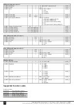 Preview for 24 page of Huba Control 699M Operating Instructions Manual