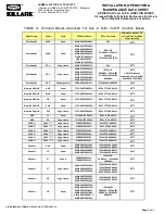 Preview for 5 page of Hubbell Killark SJIC Installation, Operation & Maintenance Data Sheet