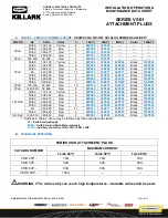 Preview for 5 page of Hubbell KILLARK VSIH Series Installation, Operation, Maintenance Manual