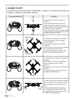 Preview for 8 page of Hubsan H502C Instruction Manual