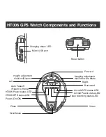 Preview for 8 page of Hubsan HT006 User Manual