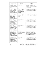 Preview for 52 page of Hughes Network ThurayaDSL User Manual