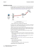 Preview for 18 page of Hughes HN9400 Installation Manual