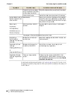 Preview for 50 page of Hughes NH9000 Installation Manual