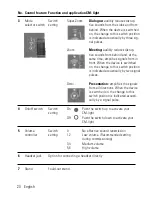 Preview for 20 page of HumanTechnik cm-light Operating Instructions Manual