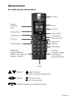 Preview for 41 page of HumanTechnik freeTEL III Operation Instructions Manual