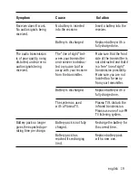 Preview for 19 page of HumanTechnik InfraLight DIR Operating Instructions Manual