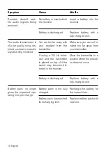 Preview for 18 page of HumanTechnik Radio Light DIR II Operation Instructions Manual