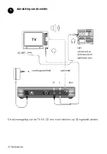 Preview for 32 page of HumanTechnik Radio Light DIR II Operation Instructions Manual