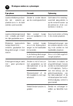 Preview for 37 page of HumanTechnik Radio Light DIR II Operation Instructions Manual