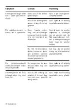 Preview for 38 page of HumanTechnik Radio Light DIR II Operation Instructions Manual