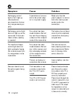 Preview for 18 page of HumanTechnik RadioLight Operating Instructions Manual