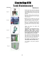 Preview for 28 page of Humidity Source ElectroVap RTH Installation Manual