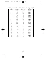 Preview for 35 page of Hummer HUM1200 Instruction Manual