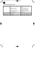 Preview for 20 page of Hurricane 34.303.64 Original Operating Instructions