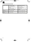 Preview for 24 page of Hurricane 34.303.64 Original Operating Instructions