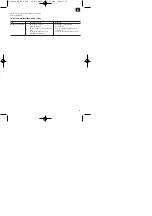 Preview for 21 page of Hurricane HLS 215 Operating Instructions Manual