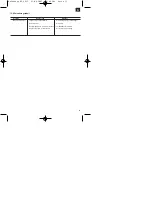 Preview for 33 page of Hurricane HLS 215 Operating Instructions Manual