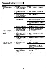 Preview for 20 page of Husky 1000 857 794 Use And Care Manual