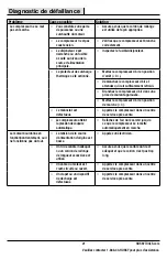 Preview for 47 page of Husky 1000 857 794 Use And Care Manual